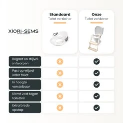 XIORI-SEMS - WC Verkleiner Met Trapje - Toiletverkleiner - Wit Met Goud - Toilettrainer - 2 Tot 7 Jaar - Met Beloningssysteem 18 XIORI-SEMS - WC Verkleiner Met Trapje - Toiletverkleiner - Wit Met Goud - Toilettrainer - 2 Tot 7 Jaar - Met Beloningssysteem -Babyproducten 1200x1200 1059