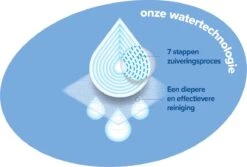 WaterWipes Snoetendoekjes 540 Doekjes -Babyproducten 1200x809 2
