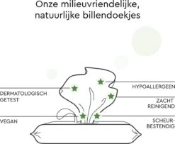 LILLYDOO Green Natural Billendoekjes - Doekjes 100% Vrij Van Plastic & Parfum - 1440 Stuks (24x60) -Babyproducten 1200x987