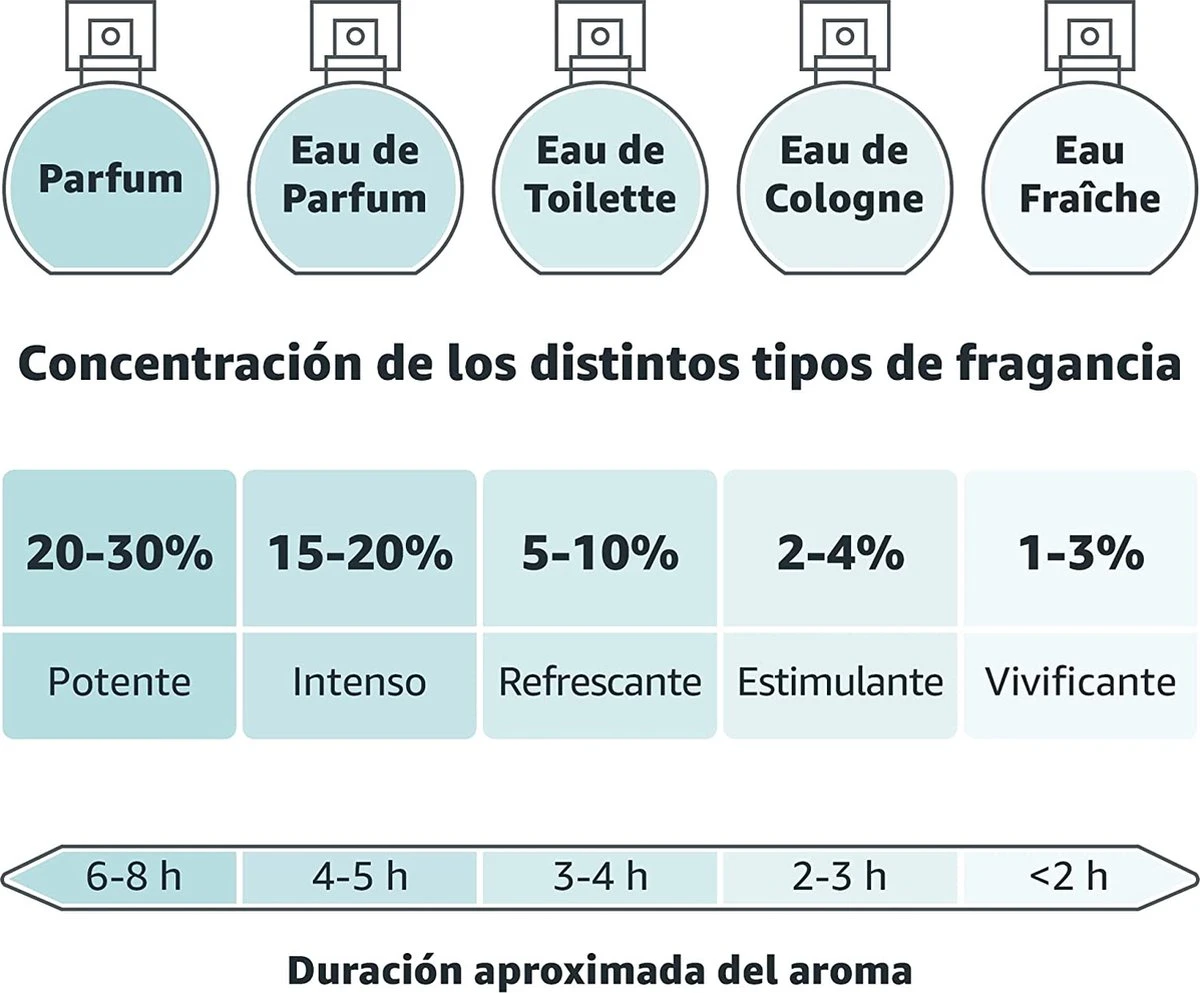 Nenuco Agua De Cologne Baby Haarlotion- 600 Ml 5 Nenuco Agua De Cologne Baby Haarlotion- 600 Ml - Afbeelding 5