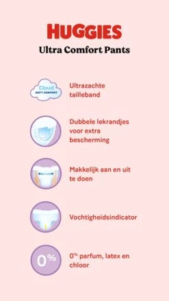 Huggies Luierbroekjes - Maat 5 (12 Tot 17 Kg) - Ultra Comfort - Unisex - 128 Stuks - Maandbox -Babyproducten 674x1200 7